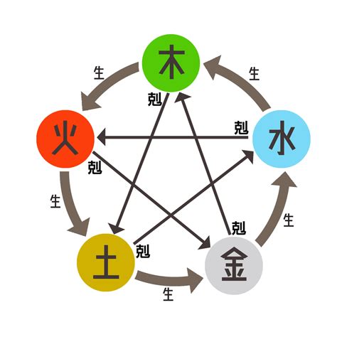 壬屬性|八字基礎教學,陰陽,五行,干支,廿四節氣（20分鐘了解）